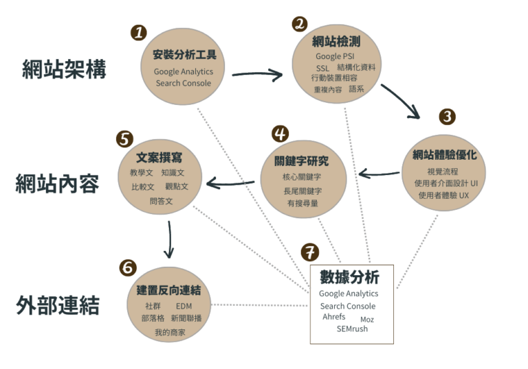 引擎的语言：深度解析关键词数据分析与策略迭代