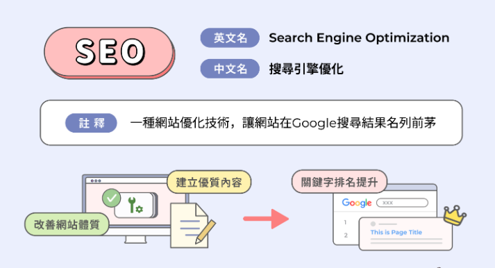 SEO优化